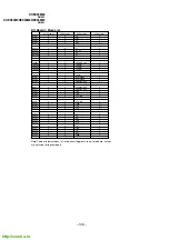 Предварительный просмотр 108 страницы Sony TRINITRON KV-EX34M39 Service Manual