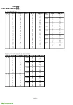 Предварительный просмотр 120 страницы Sony TRINITRON KV-EX34M39 Service Manual