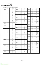 Предварительный просмотр 122 страницы Sony TRINITRON KV-EX34M39 Service Manual