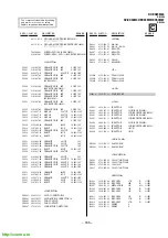 Предварительный просмотр 149 страницы Sony TRINITRON KV-EX34M39 Service Manual