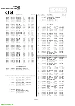 Предварительный просмотр 150 страницы Sony TRINITRON KV-EX34M39 Service Manual