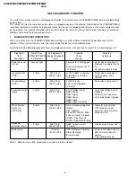 Предварительный просмотр 4 страницы Sony Trinitron KV-EX34M97 Service Manual