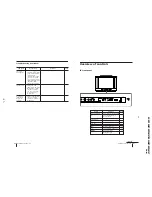 Предварительный просмотр 27 страницы Sony Trinitron KV-EX34M97 Service Manual