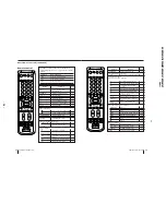 Предварительный просмотр 28 страницы Sony Trinitron KV-EX34M97 Service Manual