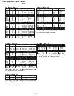 Предварительный просмотр 84 страницы Sony Trinitron KV-EX34M97 Service Manual