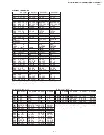 Предварительный просмотр 85 страницы Sony Trinitron KV-EX34M97 Service Manual