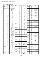 Предварительный просмотр 88 страницы Sony Trinitron KV-EX34M97 Service Manual