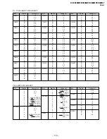 Предварительный просмотр 91 страницы Sony Trinitron KV-EX34M97 Service Manual