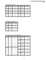 Предварительный просмотр 95 страницы Sony Trinitron KV-EX34M97 Service Manual