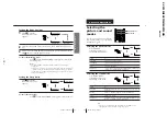 Предварительный просмотр 12 страницы Sony TRINITRON KV-FX29M80 Service Manual