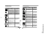 Предварительный просмотр 21 страницы Sony TRINITRON KV-FX29M80 Service Manual