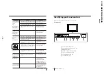 Предварительный просмотр 22 страницы Sony TRINITRON KV-FX29M80 Service Manual