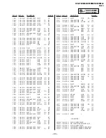 Предварительный просмотр 57 страницы Sony TRINITRON KV-FX29M80 Service Manual