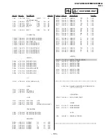 Предварительный просмотр 67 страницы Sony TRINITRON KV-FX29M80 Service Manual