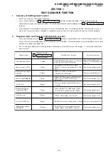 Preview for 6 page of Sony TRINITRON KV-HR29M61 Service Manual