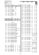 Preview for 118 page of Sony TRINITRON KV-HR29M61 Service Manual