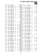 Preview for 124 page of Sony TRINITRON KV-HR29M61 Service Manual