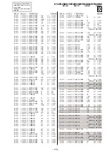 Preview for 132 page of Sony TRINITRON KV-HR29M61 Service Manual