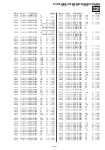 Preview for 140 page of Sony TRINITRON KV-HR29M61 Service Manual