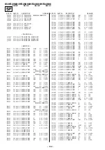 Preview for 145 page of Sony TRINITRON KV-HR29M61 Service Manual