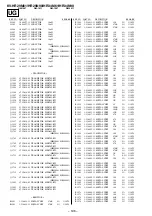 Preview for 149 page of Sony TRINITRON KV-HR29M61 Service Manual