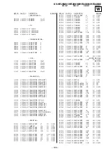 Preview for 152 page of Sony TRINITRON KV-HR29M61 Service Manual