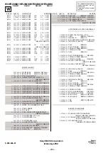 Preview for 153 page of Sony TRINITRON KV-HR29M61 Service Manual