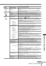 Preview for 220 page of Sony TRINITRON KV-HR29M61 Service Manual