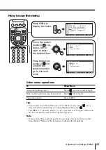 Preview for 222 page of Sony TRINITRON KV-HR29M61 Service Manual