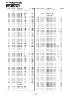 Предварительный просмотр 143 страницы Sony TRINITRON KV-HR29M91 Service Manual