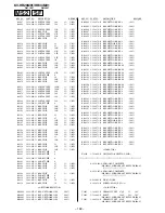 Предварительный просмотр 145 страницы Sony TRINITRON KV-HR29M91 Service Manual