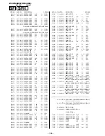 Предварительный просмотр 147 страницы Sony TRINITRON KV-HR29M91 Service Manual