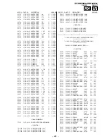 Предварительный просмотр 154 страницы Sony TRINITRON KV-HR29M91 Service Manual