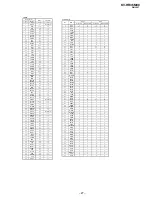 Предварительный просмотр 28 страницы Sony Trinitron KV-HR36M90 Service Manual