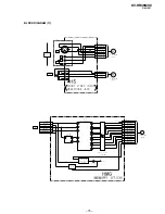 Предварительный просмотр 68 страницы Sony Trinitron KV-HR36M90 Service Manual