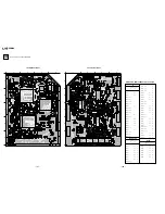 Предварительный просмотр 95 страницы Sony Trinitron KV-HR36M90 Service Manual