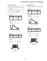 Предварительный просмотр 36 страницы Sony Trinitron KV-HS29M61 Service Manual