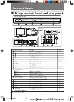 Preview for 8 page of Sony Trinitron KV-HW21 Operating Instructions Manual