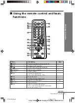 Preview for 9 page of Sony Trinitron KV-HW21 Operating Instructions Manual