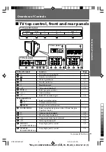 Предварительный просмотр 9 страницы Sony Trinitron KV-HW212 Operating Instructions Manual