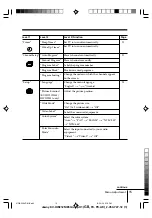 Preview for 15 page of Sony Trinitron KV-HW212 Operating Instructions Manual