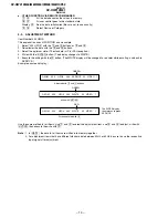 Предварительный просмотр 15 страницы Sony TRINITRON KV-HW212M60 Service Manual