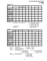 Предварительный просмотр 28 страницы Sony TRINITRON KV-HW212M60 Service Manual