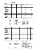 Предварительный просмотр 29 страницы Sony TRINITRON KV-HW212M60 Service Manual