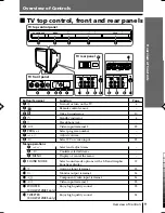 Предварительный просмотр 75 страницы Sony TRINITRON KV-HW212M60 Service Manual