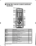 Предварительный просмотр 76 страницы Sony TRINITRON KV-HW212M60 Service Manual