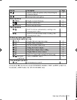 Предварительный просмотр 77 страницы Sony TRINITRON KV-HW212M60 Service Manual