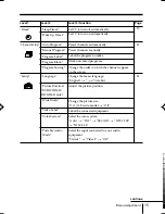 Предварительный просмотр 81 страницы Sony TRINITRON KV-HW212M60 Service Manual