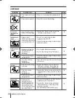 Предварительный просмотр 94 страницы Sony TRINITRON KV-HW212M60 Service Manual