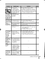 Предварительный просмотр 95 страницы Sony TRINITRON KV-HW212M60 Service Manual